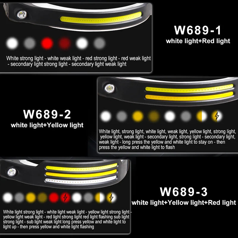 Induction Headlamp with COB LED