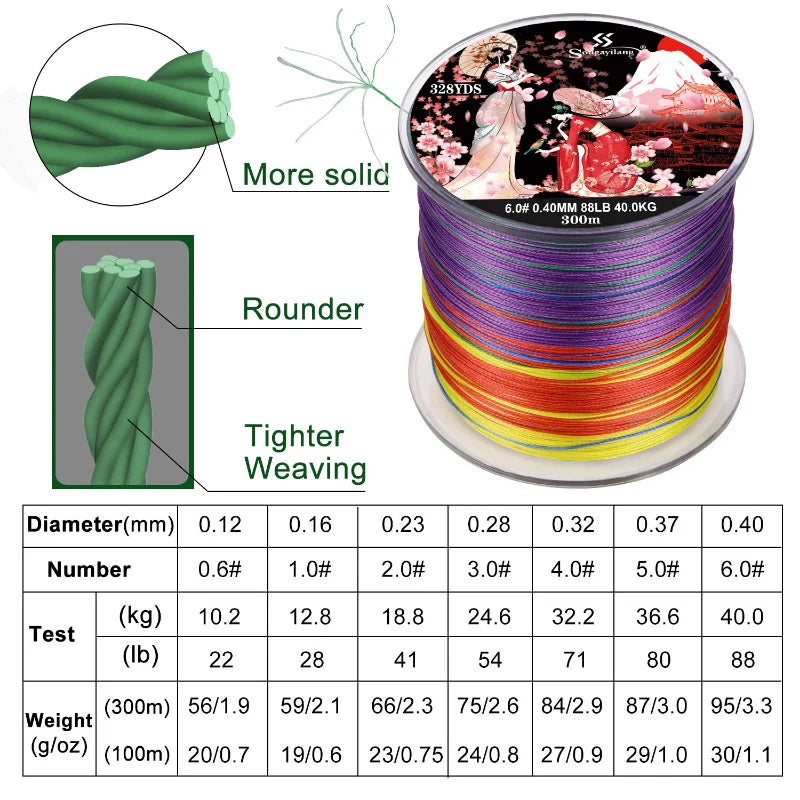 Sougayilang Braided Fishing Line