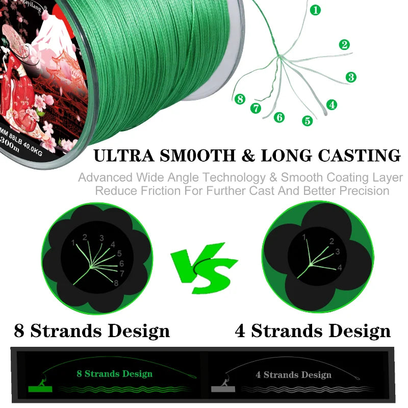 Sougayilang Braided Fishing Line